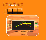 Linijski grafikon - Narančasto